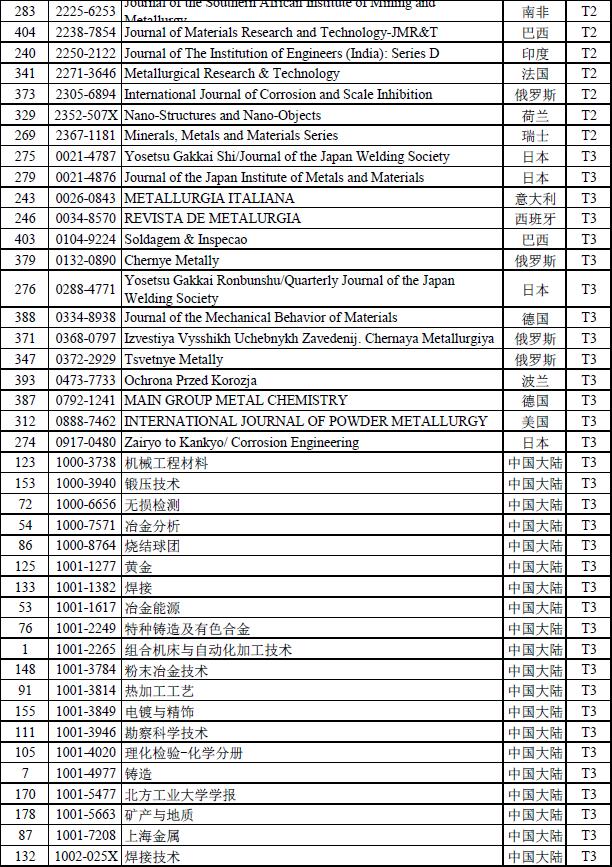 科技资讯是什么刊物(科技资讯是什么刊物类型)下载