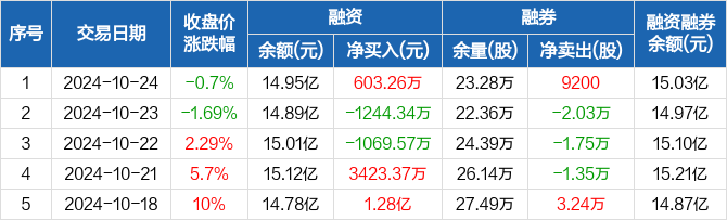 光讯科技最新资讯(光讯科技最新资讯消息)下载