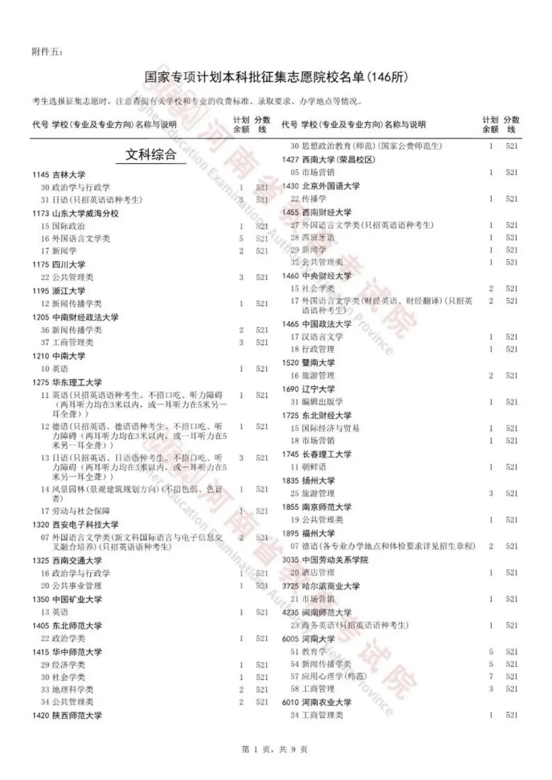 资讯科技专业怎么样(资讯科技专业就业方向)下载