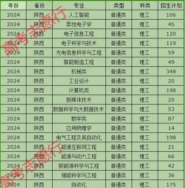 关于澳科大理学硕士资讯科技的信息