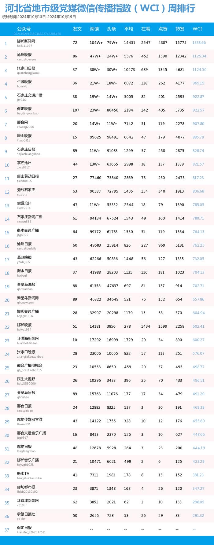 4月13日科技资讯重庆(4月13日科技资讯重庆发布会)下载