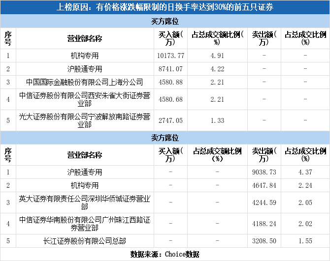 天天谈科技资讯(今日科技新闻最新消息)下载