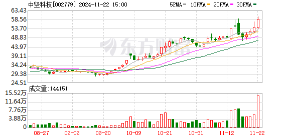 天天谈科技资讯(今日科技新闻最新消息)下载