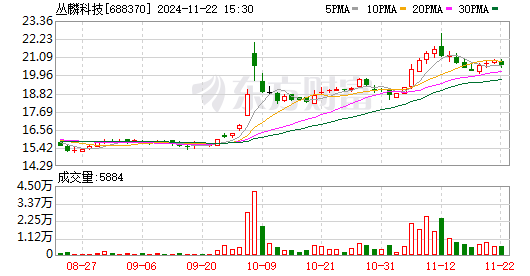 中国资讯科技股票(中国资讯科技股票代码)下载