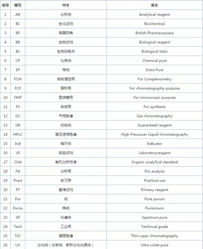 资讯科技英文缩写怎么写(资讯科技英文缩写怎么写的)下载