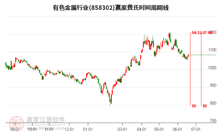 有色金属最新科技资讯(有色金属最新科技资讯报道)下载