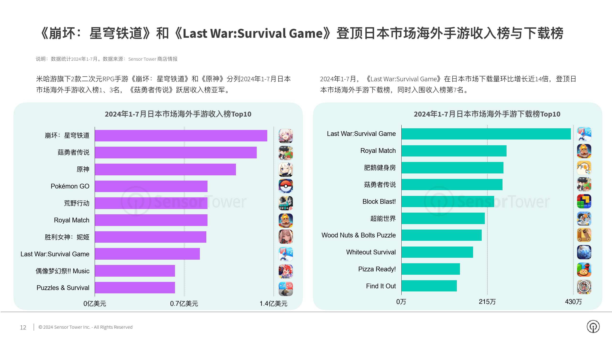 日本游戏应用商店下载(app store日本游戏)下载