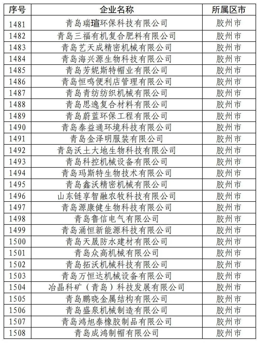 科技资讯补贴申请表下载(科技资讯补贴申请表下载什么软件)下载