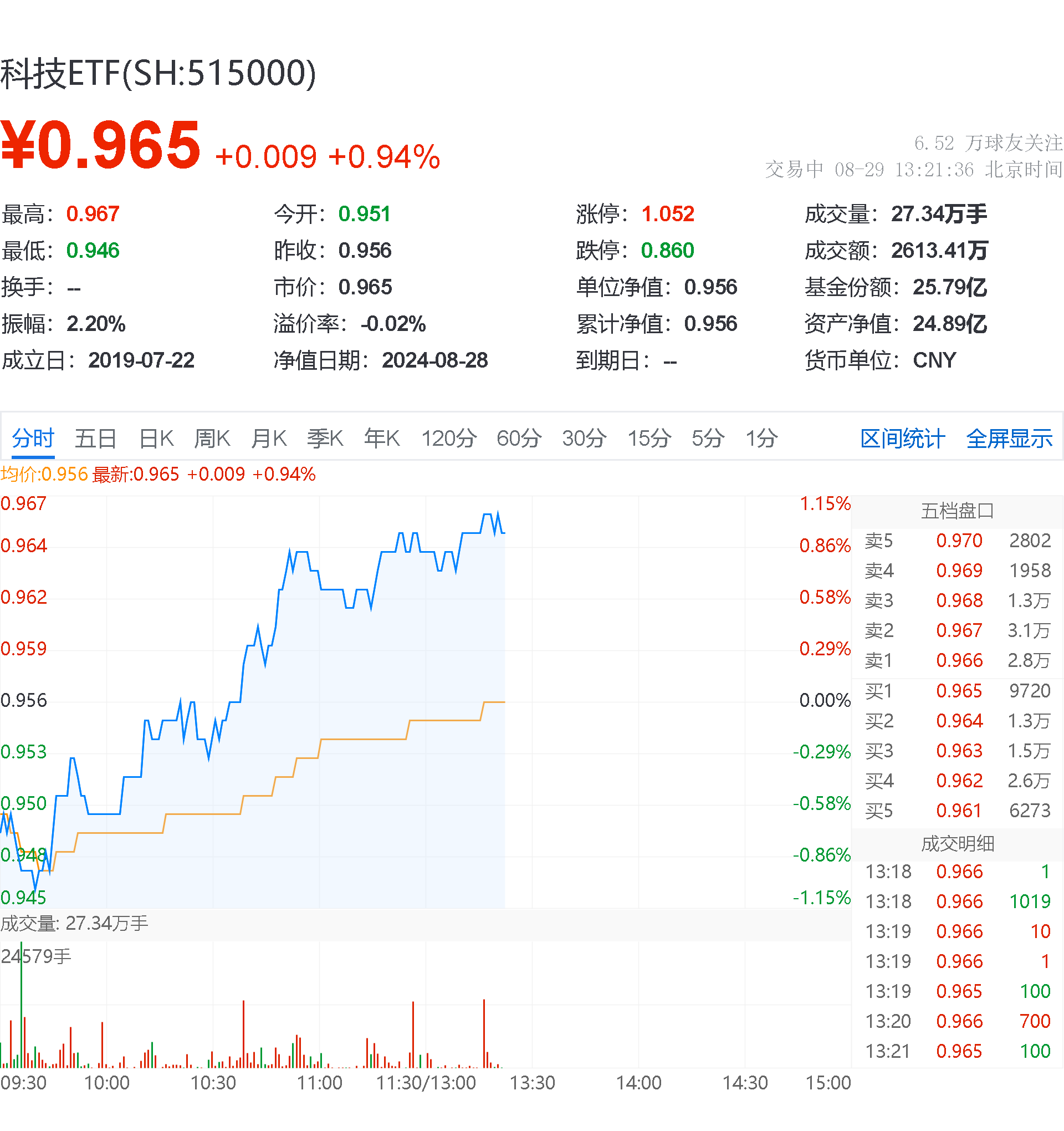 关于数字化科技资讯app的信息