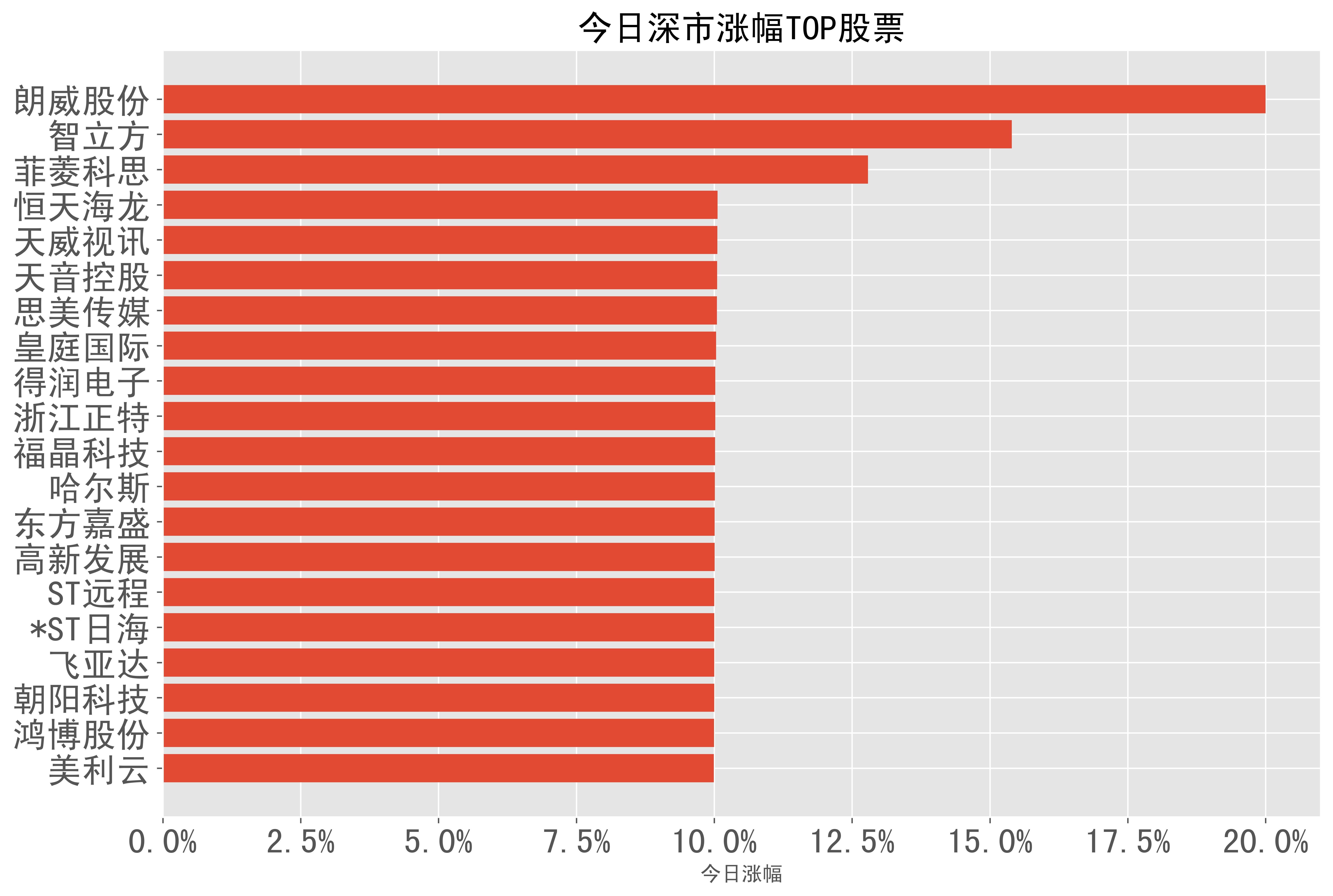 福晶科技资讯股票(福晶科技002222)下载