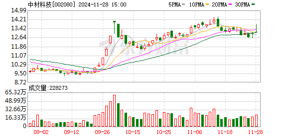 科技资讯点评(科技资讯点评文章)下载