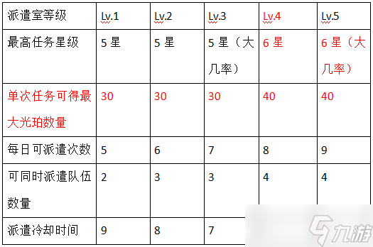 戚翻译赚钱的手游攻略的简单介绍