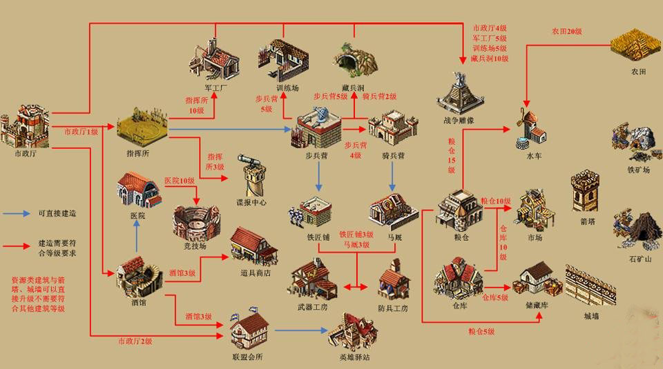 帝国王者手游攻略(creed帝国王者)下载